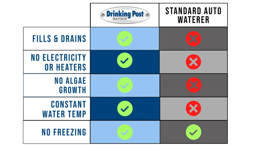 Brand Comparison v2