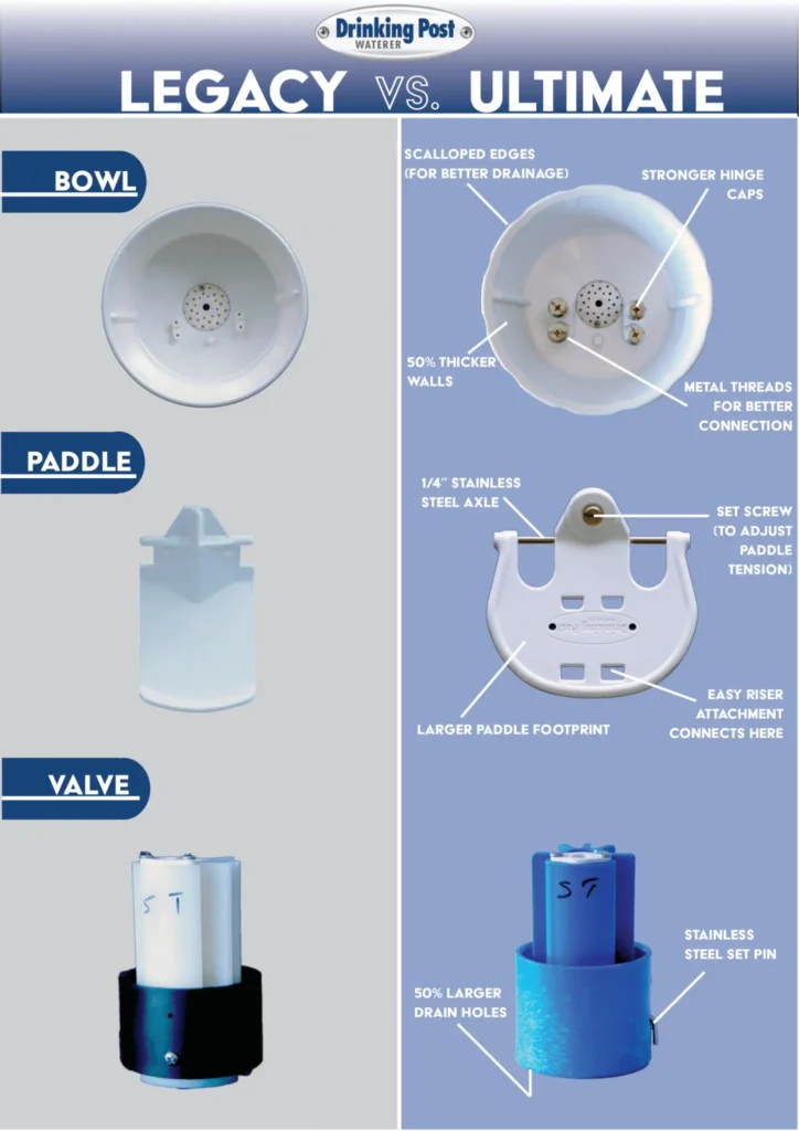 Waterer Comparison Chart