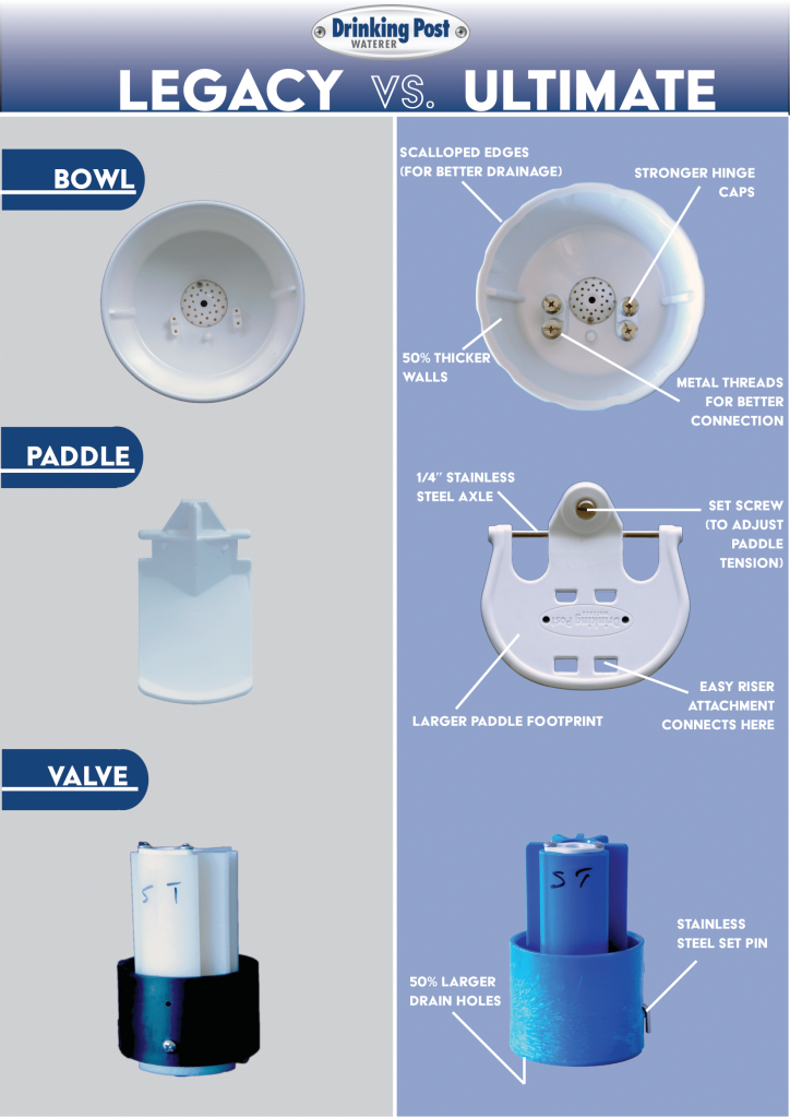 Waterer Comparison Chart