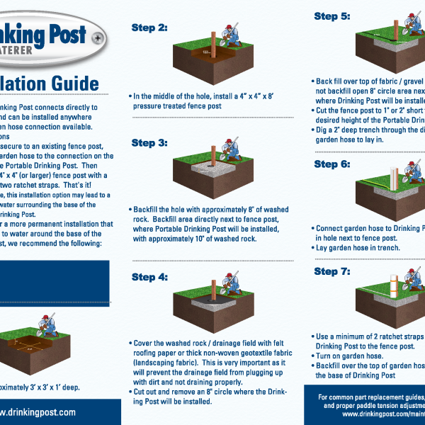 Portable Post Installation Guide - SMALL